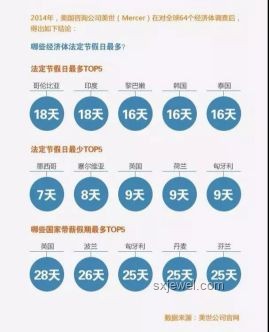 《假期合集》四合一与各国假期制度对比分析