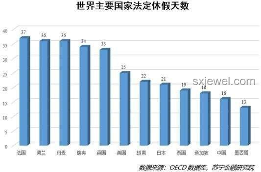 《假期合集》四合一与各国假期制度对比分析